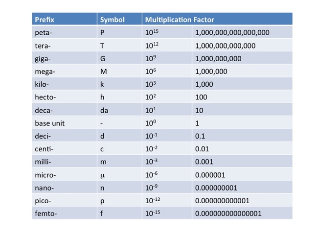 Essential Chemistry Conversion Chart for Quick Reference