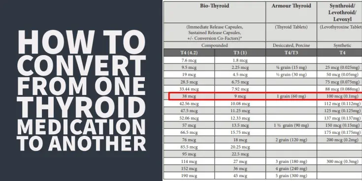 Essential Medication Dosage Conversion Chart: Quick Guide Essential Medication Dosage Conversion Chart: Quick Guide