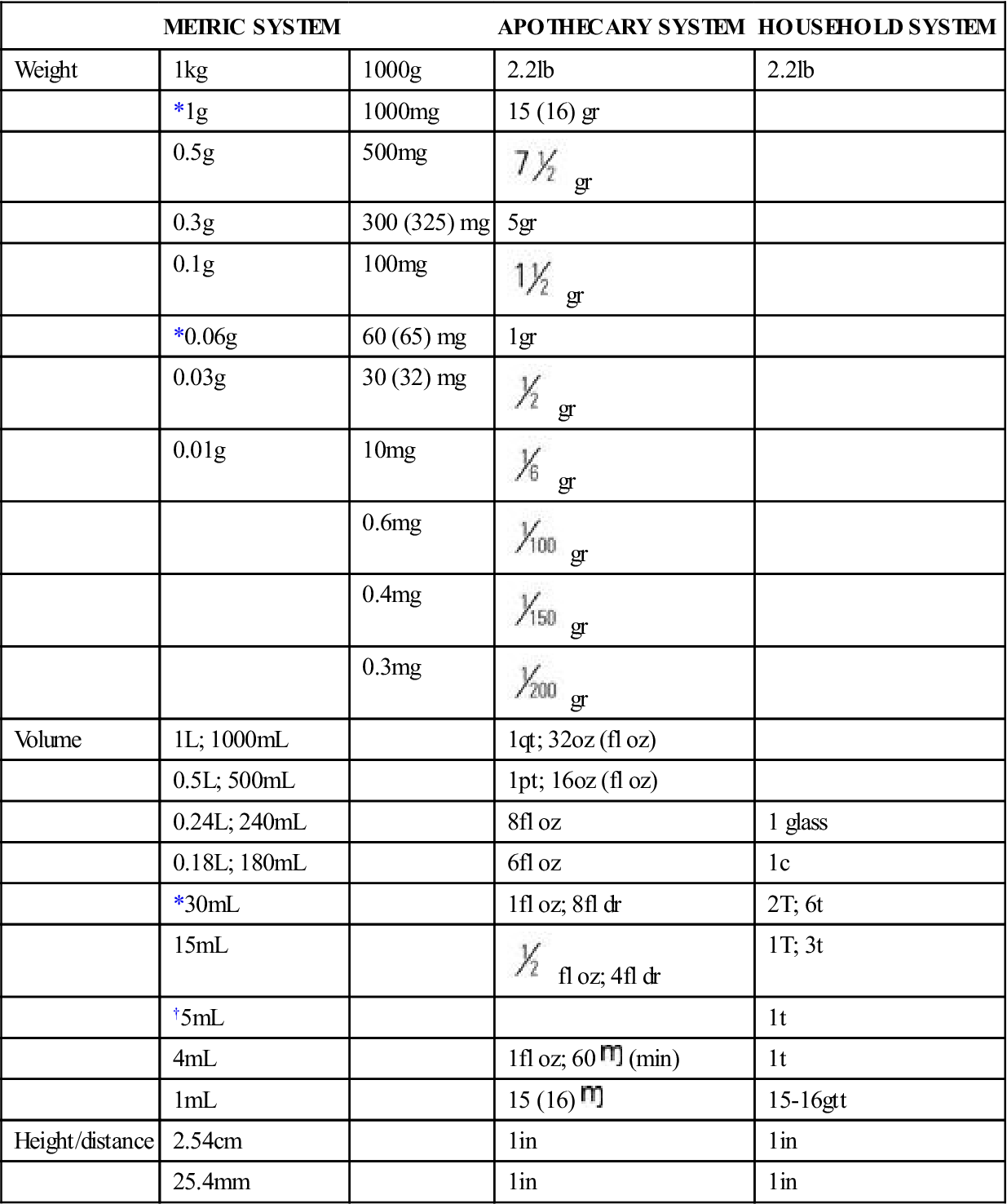 Essential Nursing Conversion Table: Quick Reference Guide