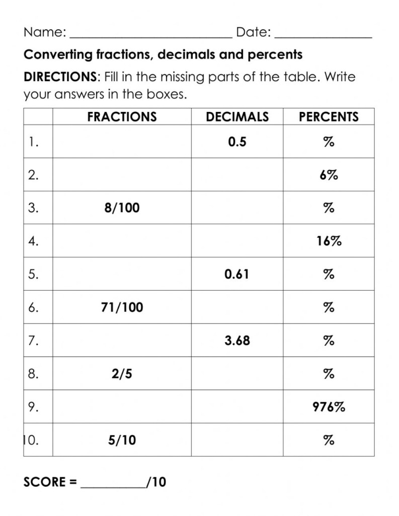 Converting Percentages To Decimals Passy S World Of Mathematics Converting Percentages To Decimals Passy S World Of Mathematics