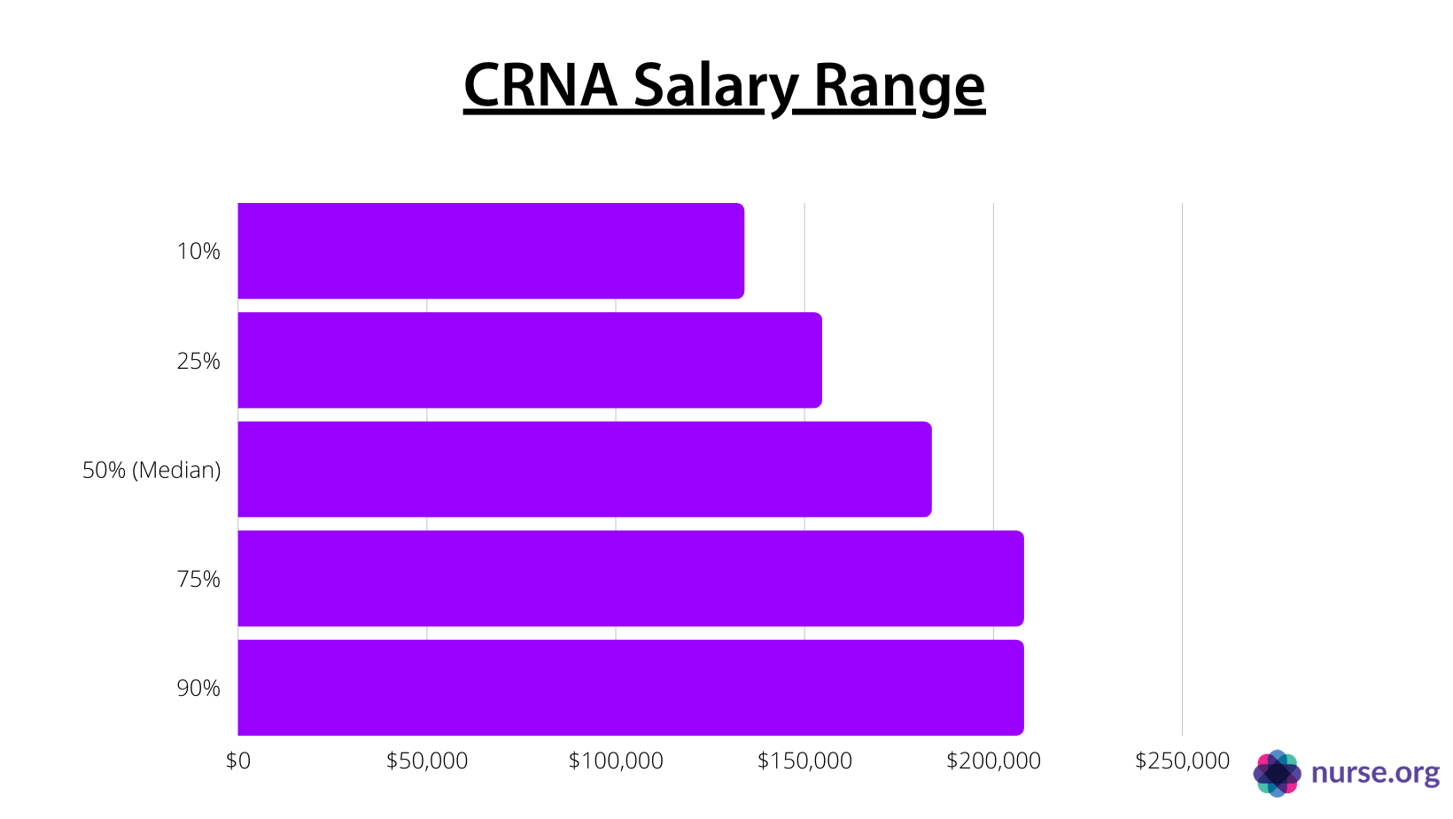 Crna Meaning Nurse Anesthetist Salary Jobs Schooling Careercliff Crna Meaning Nurse Anesthetist Salary Jobs Schooling Careercliff