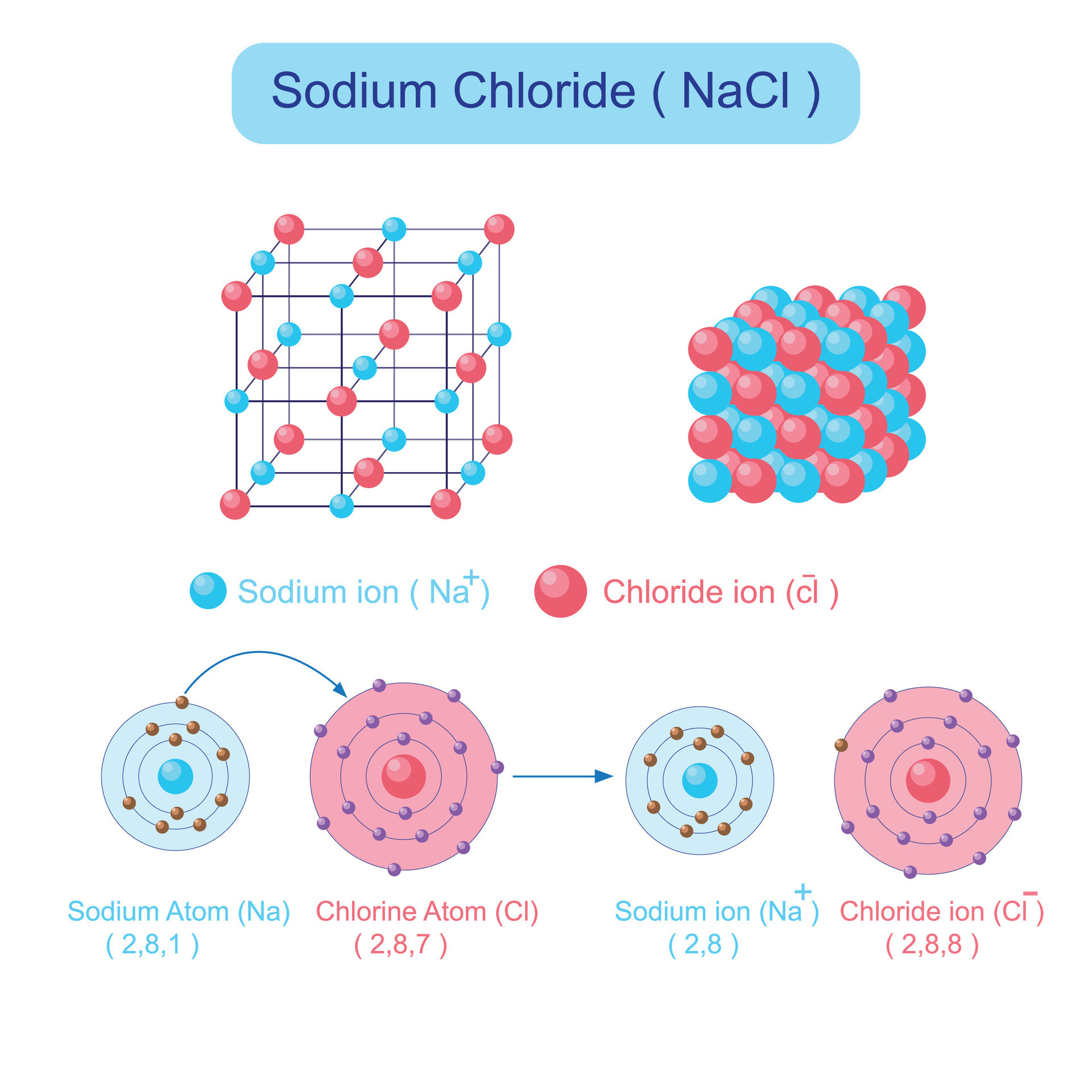 Crystal Structure Of Ionic Solid Structure Of Nacl Zns Caf2 Crystal Structure Of Ionic Solid Structure Of Nacl Zns Caf2