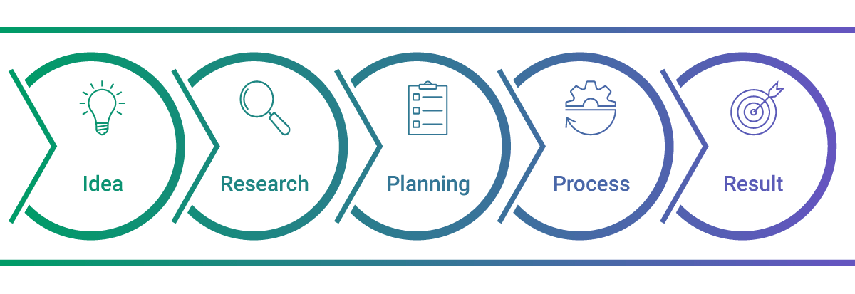 Data Driven Decision Making Boosting Business Success Softjourn Data Driven Decision Making Boosting Business Success Softjourn