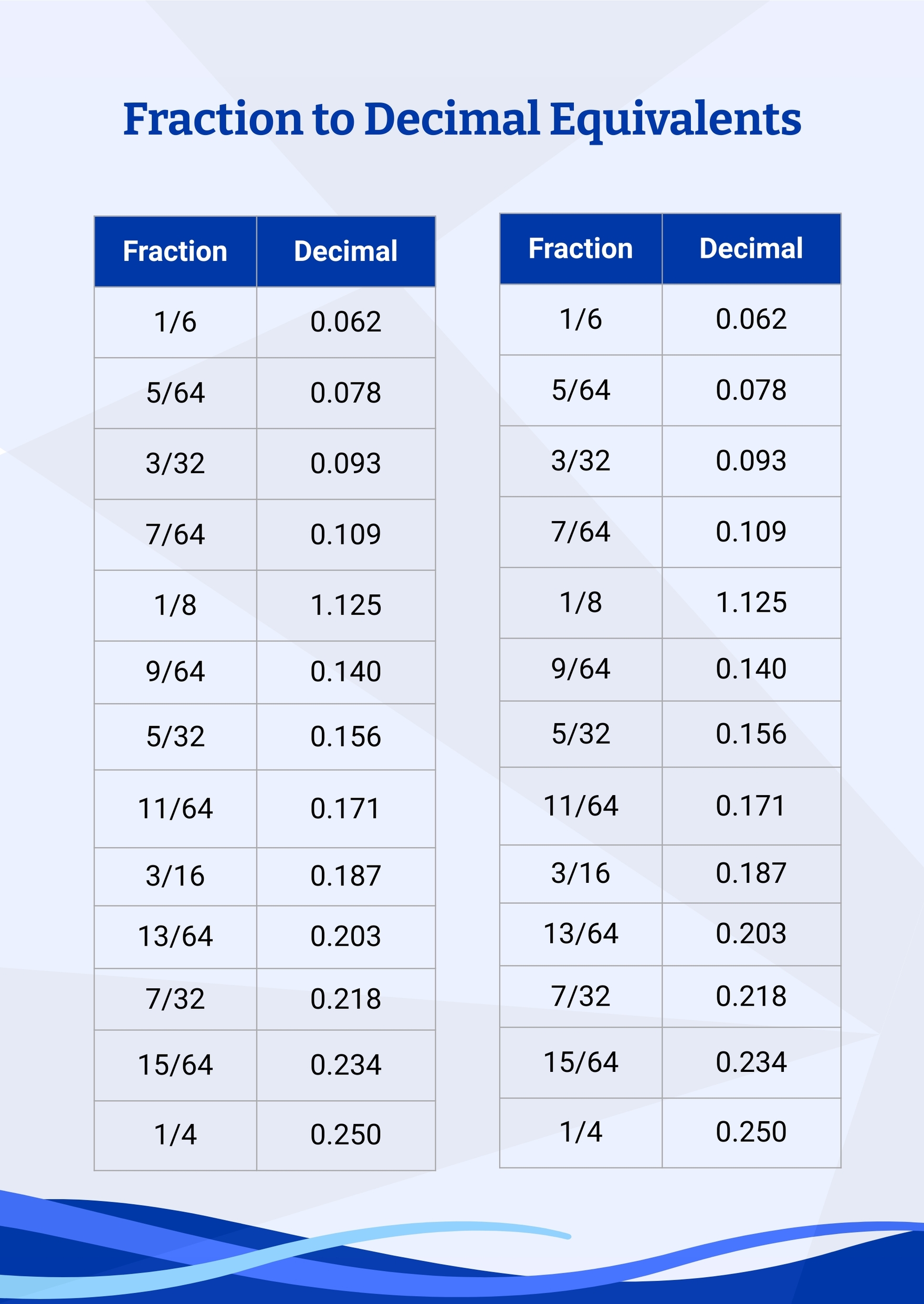 Decimal To Fraction Chart Acegracielle Decimal To Fraction Chart Acegracielle