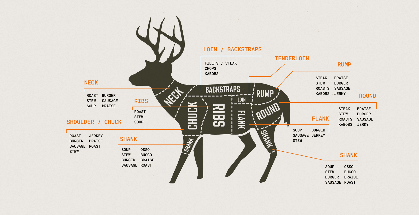 Deer Butchering Temperature Chart Essential Guide For Hunters The Deer Butchering Temperature Chart Essential Guide For Hunters The