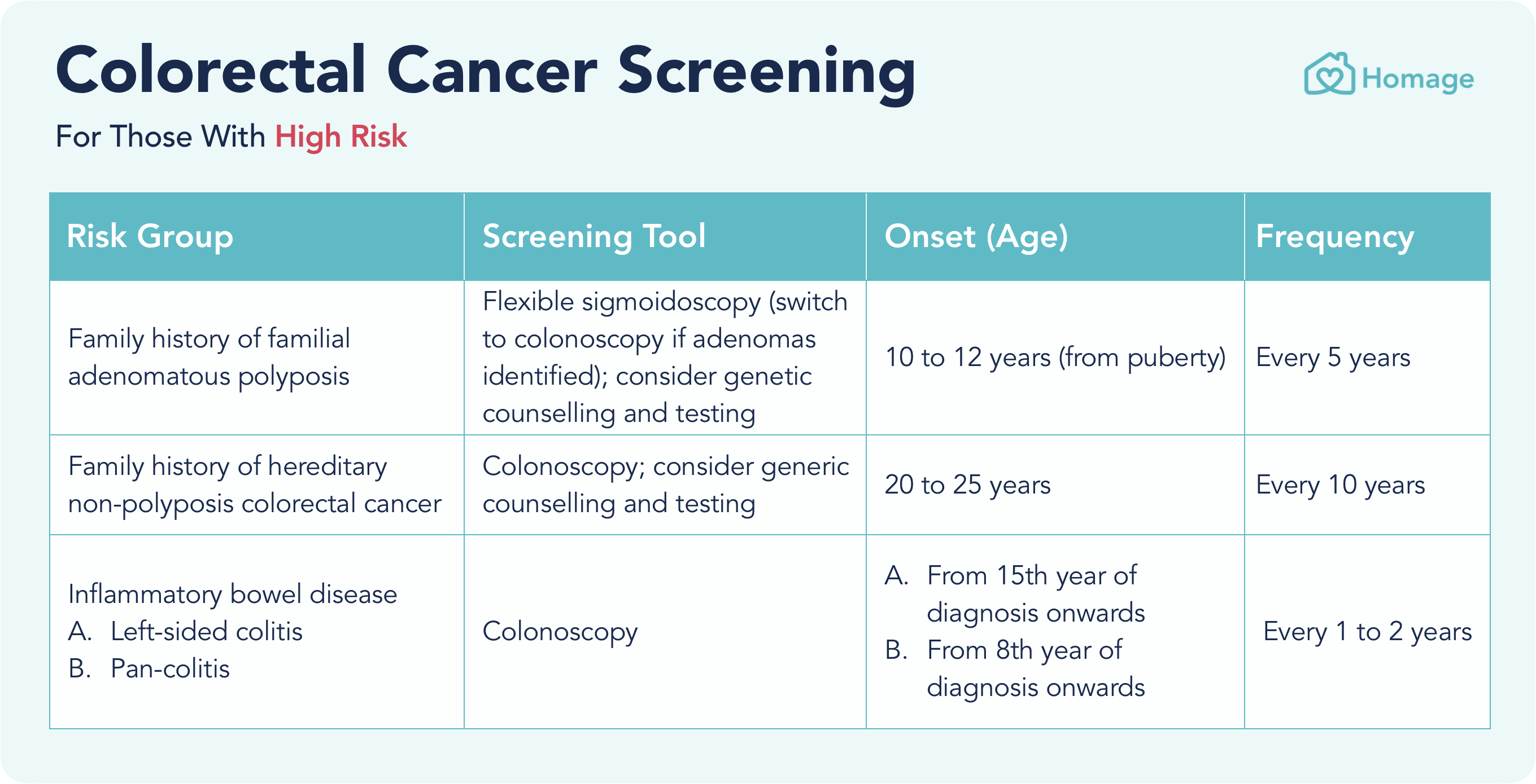 Defend Your Health Screen For Colorectal Cancer Kimbrough Ambulatory Defend Your Health Screen For Colorectal Cancer Kimbrough Ambulatory