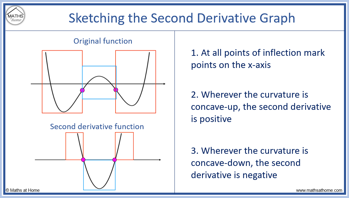 Derivative of 0: Understanding the Math Concept Simplified