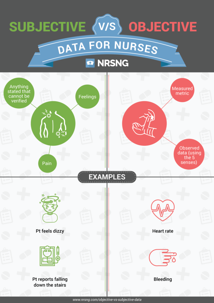 Difference Between Subjective And Objective Data In Nursing Difference Between Subjective And Objective Data In Nursing