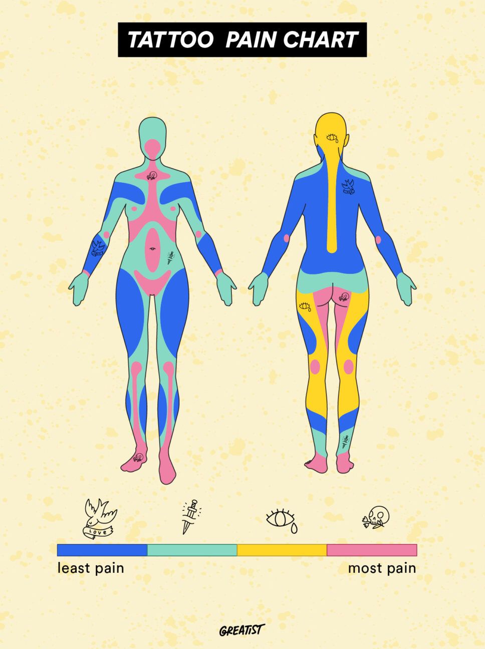 Do Tattoos Hurt Pain Chart And Pain Relief Tips Artofit Do Tattoos Hurt Pain Chart And Pain Relief Tips Artofit