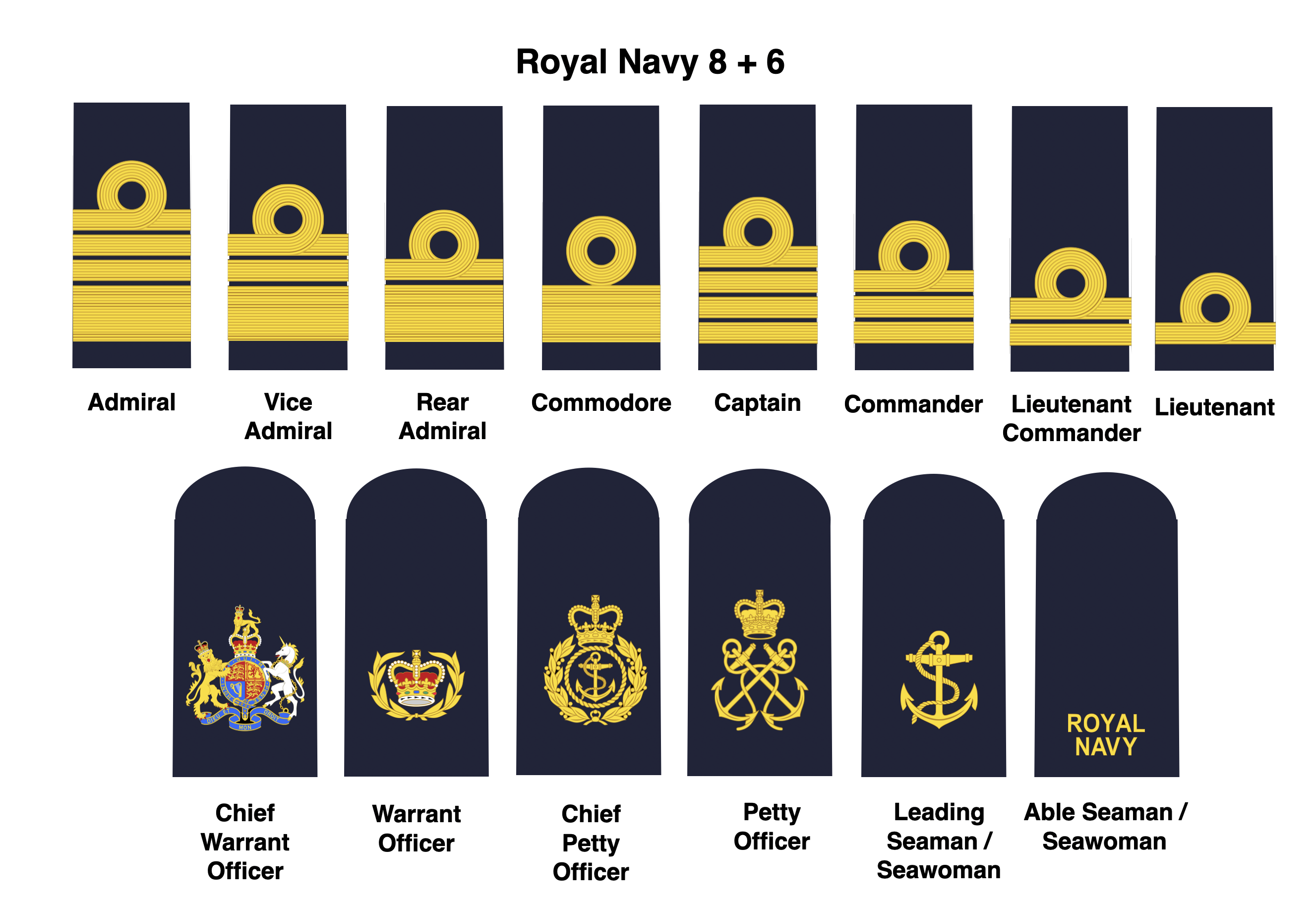 Do We Need To Simplify The Rank Structures Of Uk Armed Forces Uk Do We Need To Simplify The Rank Structures Of Uk Armed Forces Uk
