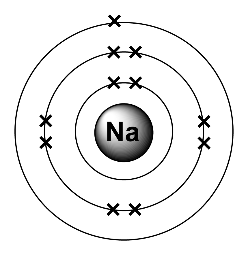 Unraveling Potassium's Electron Configuration: A Quick Guide