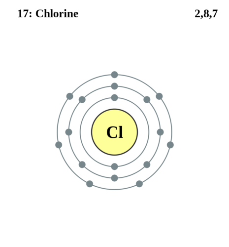 Electron Shell Diagram Electron Shell Diagram