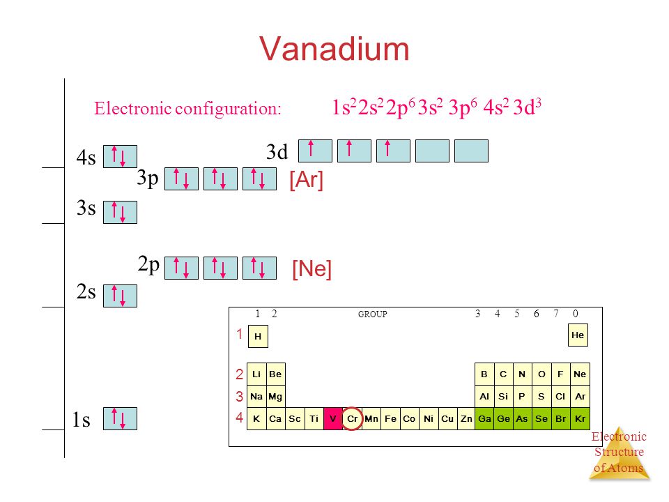 Understanding Electronic Configuration V: A Comprehensive Guide