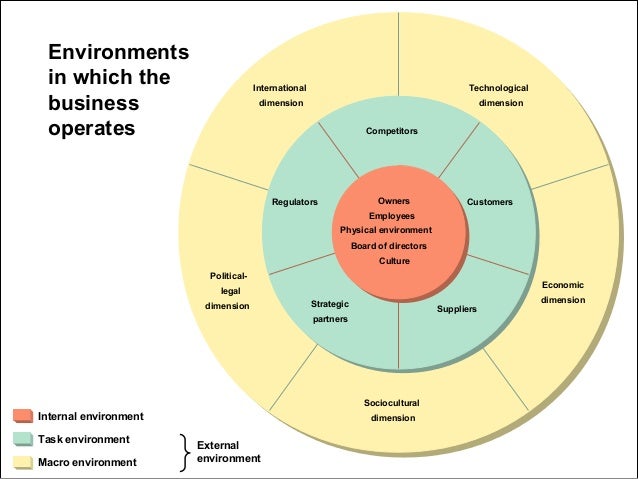 Env Mgt 1 Sustainable Development 23Slides Env Mgt 1 Sustainable Development 23Slides