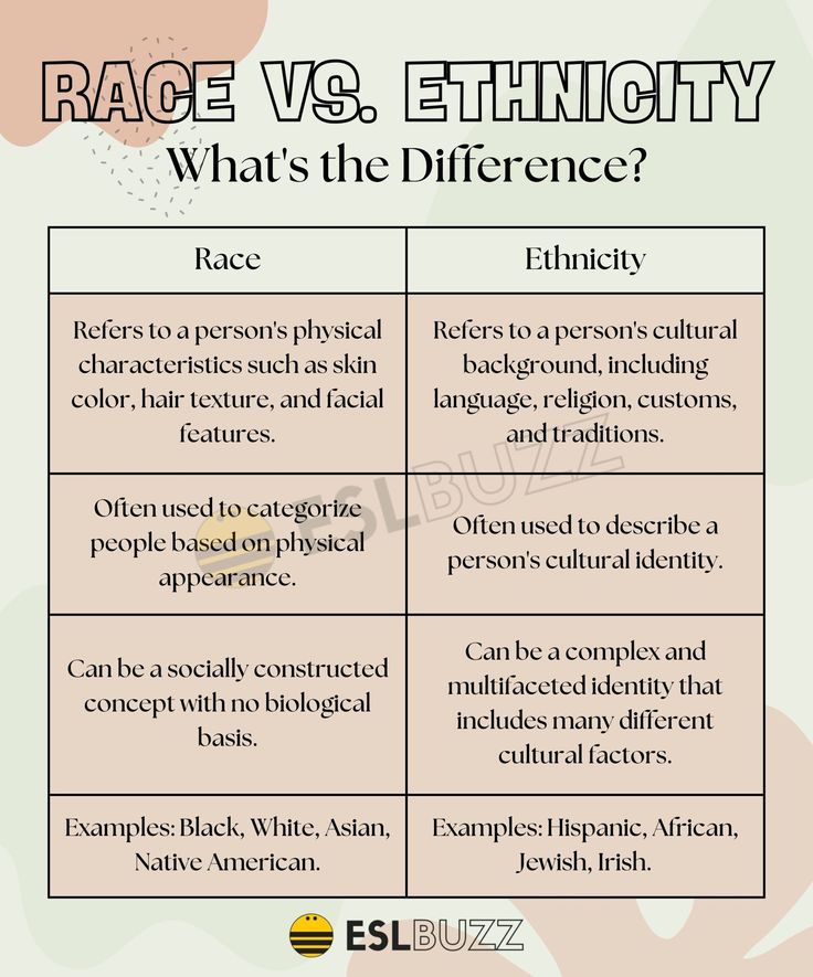 Ethnicity Vs Nationality Understanding The Difference Ethnicity Vs Nationality Understanding The Difference