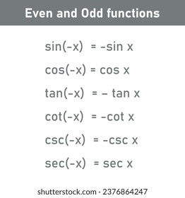 Mastering Even and Odd Trigonometric Functions Simplified