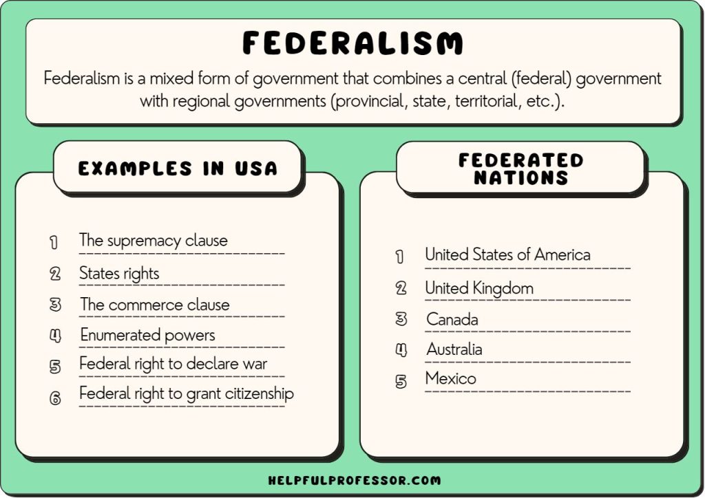 10 Real-World Examples of Federalism in Action
How Federalism Works: Key Examples Explained
Examples of Federalism: Global Systems Compared
Understanding Federalism Through Practical Examples
Federalism in Practice: 8 Illustrative Cases
Examples for Federalism: Models and Applications
Exploring Federalism: Real-Life Examples 10 Real-World Examples of Federalism in Action
How Federalism Works: Key Examples Explained
Examples of Federalism: Global Systems Compared
Understanding Federalism Through Practical Examples
Federalism in Practice: 8 Illustrative Cases
Examples for Federalism: Models and Applications
Exploring Federalism: Real-Life Examples