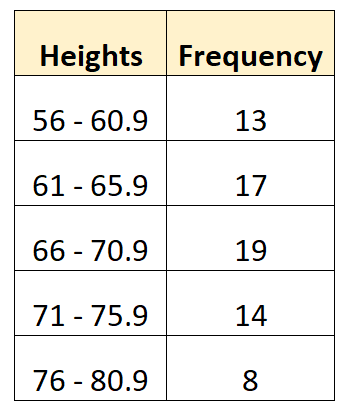 How to Find Class Boundaries in Statistics: Quick Guide