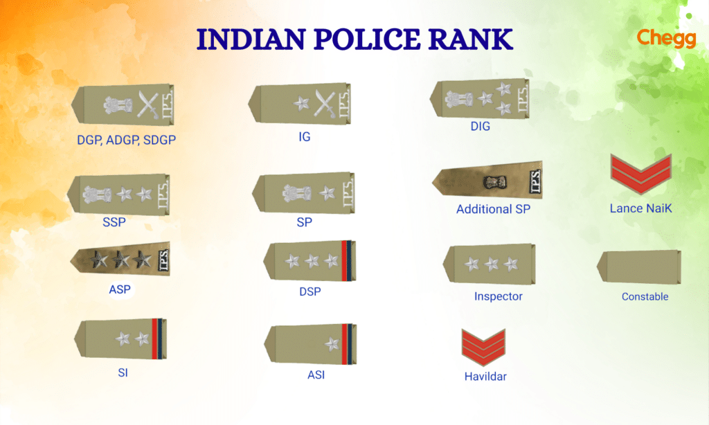 Free Comprehensive Overview Of Police Ranks In India Printfriendly Free Comprehensive Overview Of Police Ranks In India Printfriendly