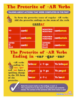 Mastering Spanish Gar Verbs: A Quick Guide