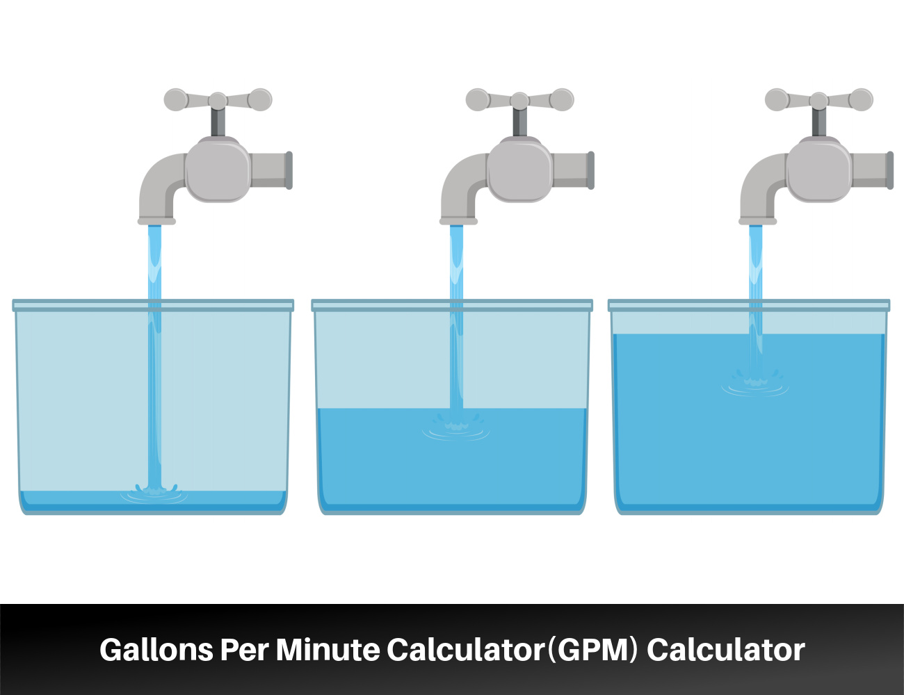 GPM to Ft/Sec Conversion: Quick and Easy Guide