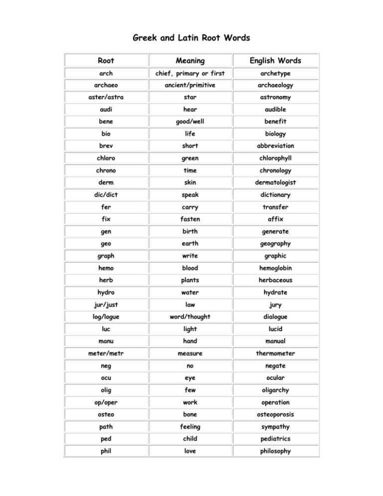 Greek And Latin Root Transliteration And Stem Study Guide Course Hero Greek And Latin Root Transliteration And Stem Study Guide Course Hero