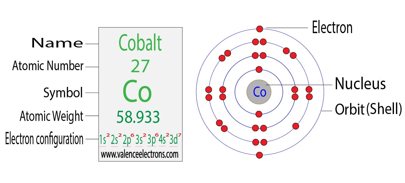 Ground State Electron Configuration For Cobalt Ground State Electron Configuration For Cobalt