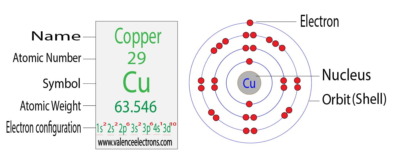 Copper's Ground State Electron Configuration Explained
Understanding Copper's Ground State Electron Setup
Ground State Electron Configuration of Copper Simplified Copper's Ground State Electron Configuration Explained
Understanding Copper's Ground State Electron Setup
Ground State Electron Configuration of Copper Simplified