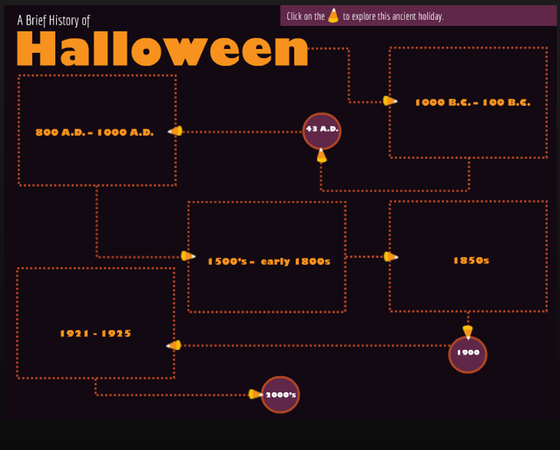 Spooky Articulate Models for Halloween Celebrations