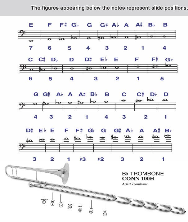 Highest Note on a Trombone: What’s the Limit?