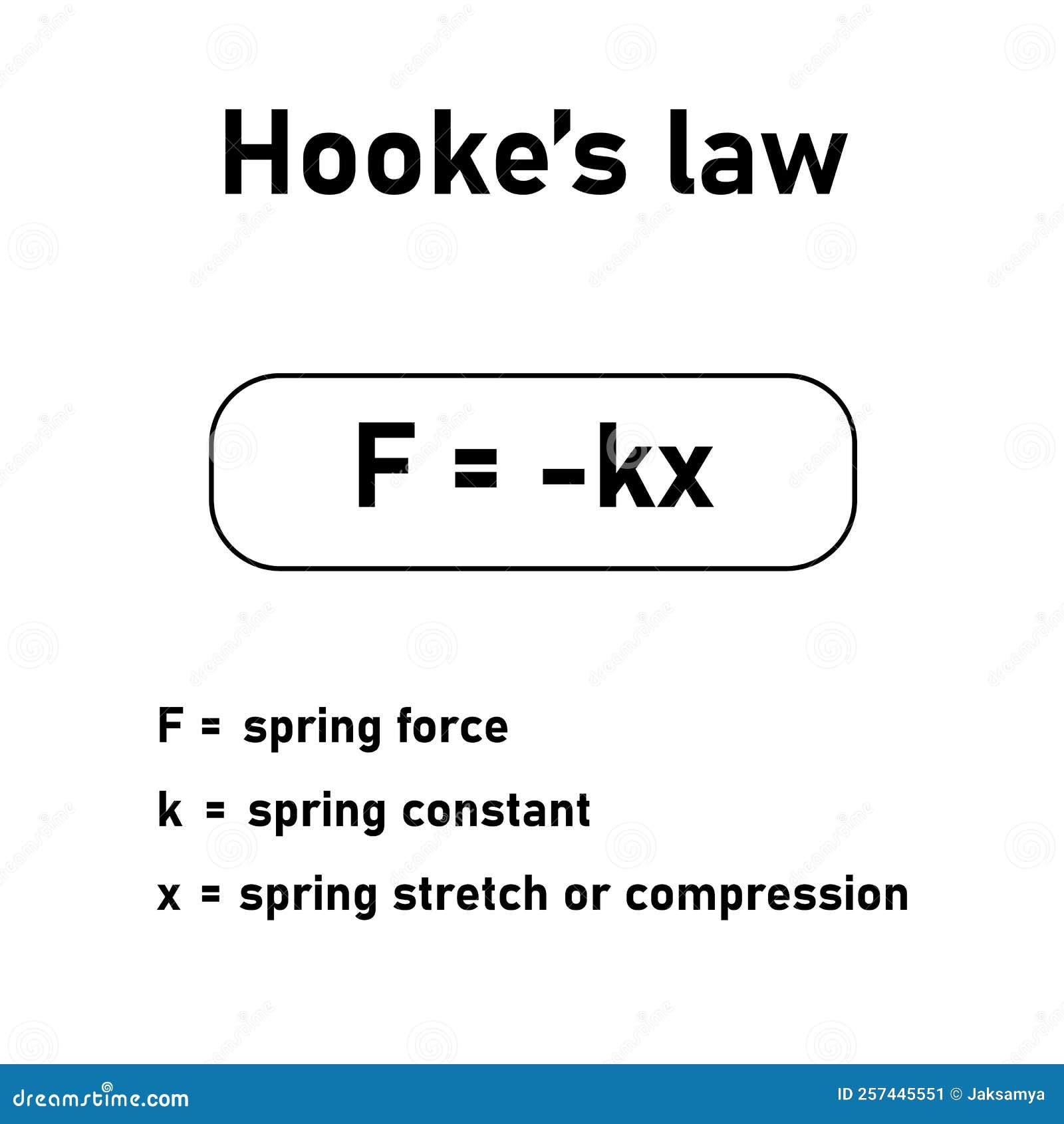 Hooke S Law Formula Equation Solved Examples Hooke S Law Formula Equation Solved Examples