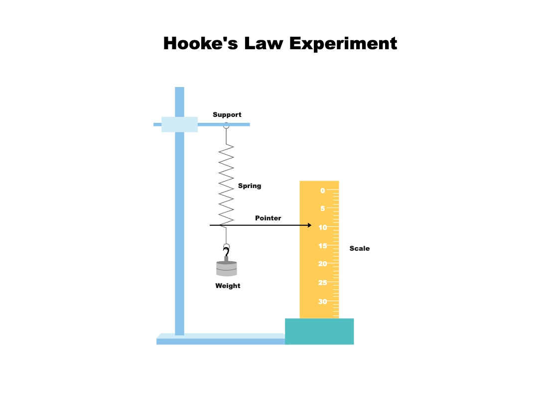 Hooke S Law W3schools Hooke S Law W3schools