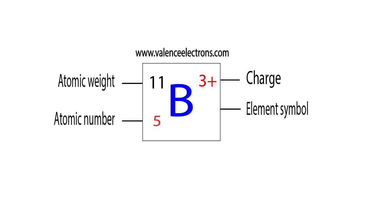 How Many Neutrons Does Boron Have How Many Neutrons Does Boron Have
