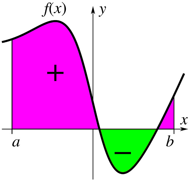 How To Calculate A Definite Integral X Engineer Org How To Calculate A Definite Integral X Engineer Org