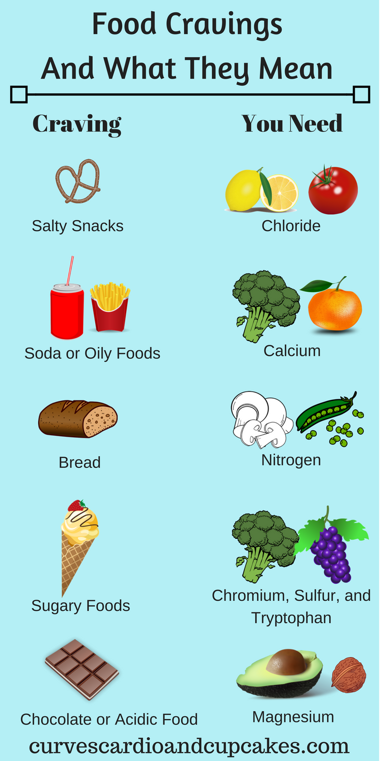 How To Stop Food Cravings Penn Medicine How To Stop Food Cravings Penn Medicine