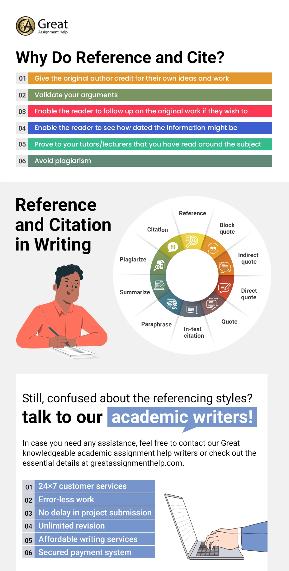 Importance Of Citation And Referencing Makemyassignments Blog Importance Of Citation And Referencing Makemyassignments Blog