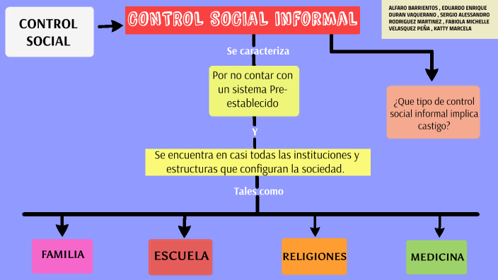 Informal Social Control: Unseen Forces Shaping Behavior
