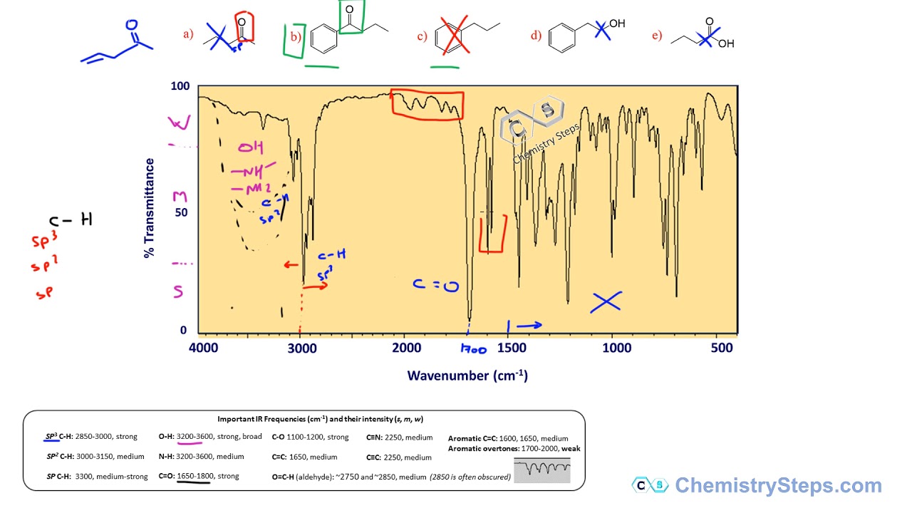Ir Spectroscopy Table Of Functional Groups Awesome Home Ir Spectroscopy Table Of Functional Groups Awesome Home