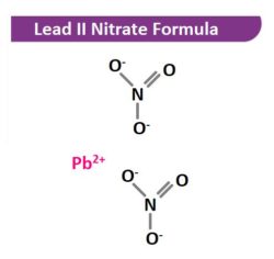Iron II Nitrate Formula: Quick Guide & Uses