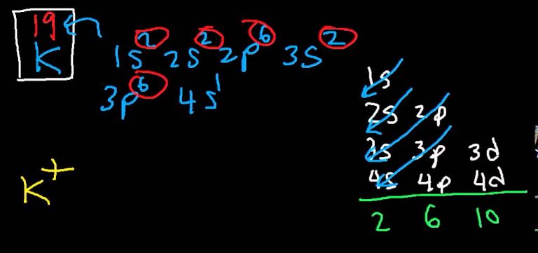 K Electron Configuration K Electron Configuration