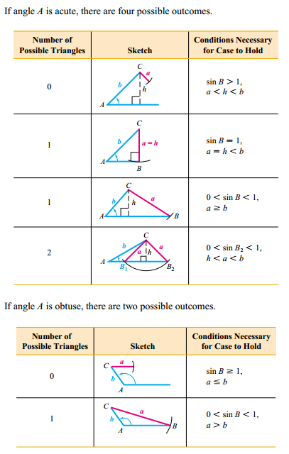 Law Of Sines Cosines Mmstc Mr Acre S Website Law Of Sines Cosines Mmstc Mr Acre S Website