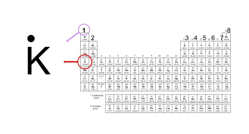 How to Write the Lewis Dot Symbol for Potassium