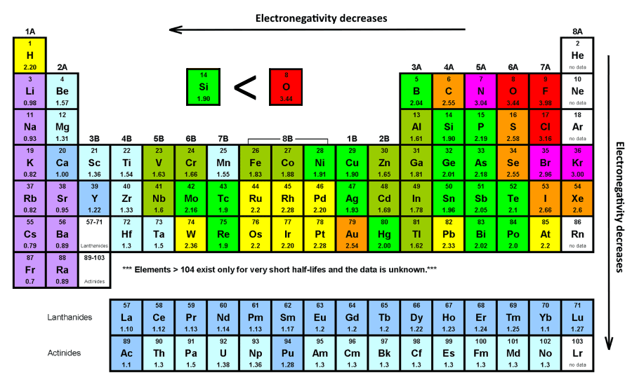 lewis structure for sio2