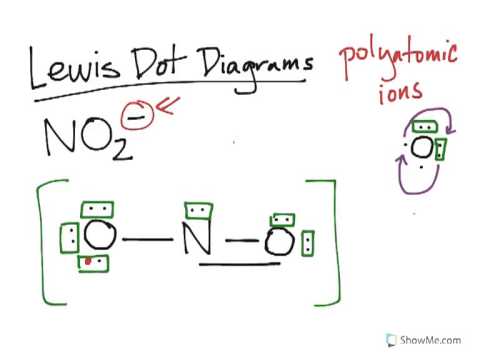 Lewis Structures Polyatomic Ions Carbonate Mov Youtube Lewis Structures Polyatomic Ions Carbonate Mov Youtube