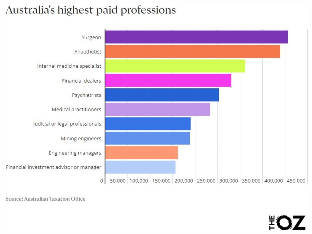 List Of 10 Highest Paid Professions In Ireland Vrogue Co List Of 10 Highest Paid Professions In Ireland Vrogue Co