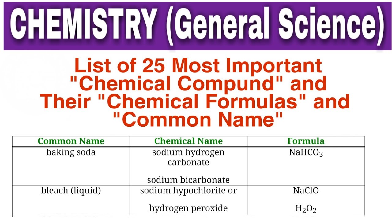 List Of Chemical Compounds And Their Common Names And List Of Chemical Compounds And Their Common Names And