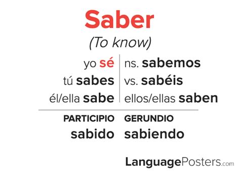 Mastering The Preterite Tense Of Saber A Quick Guide Innovative Insights Mastering The Preterite Tense Of Saber A Quick Guide Innovative Insights