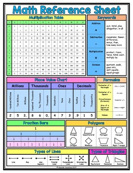 Math Reference Sheets Math Reference Sheets