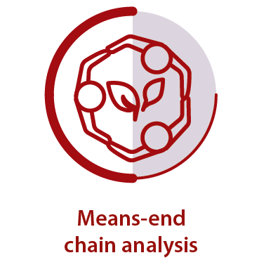 Means End Analysis Example: Solving Problems Effectively