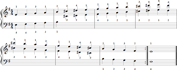 Master the Melodic E Minor Scale: A Complete Guide